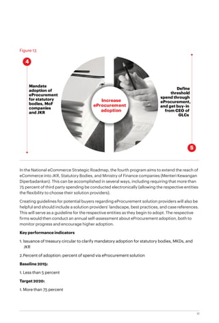 17
Figure 13
In the National eCommerce Strategic Roadmap, the fourth program aims to extend the reach of
eCommerce into JKR, Statutory Bodies, and Ministry of Finance companies (Menteri Kewangan
Diperbadankan). This can be accomplished in several ways, including requiring that more than
75 percent of third party spending be conducted electronically (allowing the respective entities
the flexibility to choose their solution providers).
Creating guidelines for potential buyers regarding eProcurement solution providers will also be
helpful and should include a solution providers’ landscape, best practices, and case references.
This will serve as a guideline for the respective entities as they begin to adopt. The respective
firms would then conduct an annual self-assessment about eProcurement adoption, both to
monitor progress and encourage higher adoption.
Key performance indicators
1.	Issuance of treasury circular to clarify mandatory adoption for statutory bodies, MKDs, and
JKR
2.	Percent of adoption: percent of spend via eProcurement solution
Baseline 2015:
1.	Less than 5 percent
Target 2020:
1.	More than 75 percent
4
5
Mandate
adoption of
eProcurement
for statutory
bodies, MoF
companies
and JKR
Define
threshold
spend through
eProcurement,
and get buy-in
from CEO of
GLCs
Increase
eProcurement
adoption
 