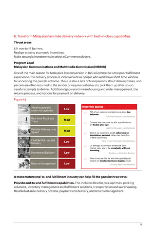 19
6. Transform Malaysia’s last-mile delivery network with best-in-class capabilities
Thrust areas
Lift non-tariff barriers.
Realign existing economic incentives.
Make strategic investments in select eCommerce players.
Program Lead
Malaysian Communications and Multimedia Commission (MCMC)
One of the main reason for Malaysia’s low conversion in B2C eCommerce is the poor fulfillment
experience; the delivery process is inconvenient as people who work have short time window
for accepting the parcels at home. There is also a lack of transparency about delivery times, and
parcels are often returned to the sender or require customers to pick them up after unsuc-
cessful attempts to deliver. Additional gaps exist in warehousing and order management, the
returns process, and options for payment on delivery.
Figure 14
A more mature end-to-end fulfillment industry can help fill the gaps in three ways:
Provide end-to-end fulfillment capabilities. This includes flexible pick-up times, packing
solutions, inventory management and fulfillment solutions, transportation and warehousing,
flexible last-mile delivery options, payments on delivery, and returns management.
Med
Reliable Delivery over
Speed
Low
Flexible Pick-up and
Delivery
Low
Warehousingand
order management
LowPaymenton Delivery
Med
Real-time Track and
Trace
LowReturns Management
Interview quotes
“
70% of our customer complaints are about late
deliveries
Fulfilment Division,eMarketplace
“
Couriers have not come up with a good solution
for flexible pick -ups
Leading Malaysian eMarketplace
“
Most of our customers would ratherhave on -
time delivery as stated rather than Same Day
or Next Day Delivery
New Entrant Malaysian eMarketplace
“
On average, eCommerce warehouse plans
change every year – the complexity will keep
increasing
Fashion and Lifestyle Retailer
“
There is not one 3PL the with the capability and
network to handle eCommerce logistics today
Leading Asian eMarketplace
 