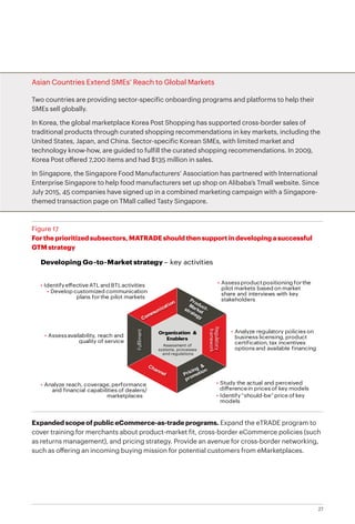 27
Asian Countries Extend SMEs’ Reach to Global Markets
Two countries are providing sector-specific onboarding programs and platforms to help their
SMEs sell globally.
In Korea, the global marketplace Korea Post Shopping has supported cross-border sales of
traditional products through curated shopping recommendations in key markets, including the
United States, Japan, and China. Sector-specific Korean SMEs, with limited market and
technology know-how, are guided to fulfill the curated shopping recommendations. In 2009,
Korea Post offered 7,200 items and had $135 million in sales.
In Singapore, the Singapore Food Manufacturers’ Association has partnered with International
Enterprise Singapore to help food manufacturers set up shop on Alibaba’s Tmall website. Since
July 2015, 45 companies have signed up in a combined marketing campaign with a Singapore-
themed transaction page on TMall called Tasty Singapore.
Figure 17
For the prioritized subsectors, MATRADE should then support in developing a successful
GTM strategy
Expanded scope of public eCommerce-as-trade programs. Expand the eTRADE program to
cover training for merchants about product-market fit, cross-border eCommerce policies (such
as returns management), and pricing strategy. Provide an avenue for cross-border networking,
such as offering an incoming buying mission for potential customers from eMarketplaces.
Developing Go-to-Market strategy – key activities
• Identifyeffective ATL and BTLactivities
• Develop customized communication
plans forthe pilot markets
• Analyze reach, coverage,performance
and financial capabilities of dealers/
marketplaces
• Assessproductpositioning forthe
pilot markets based on market
share and interviews with key
stakeholders
• Assessavailability, reach and
quality of service
• Analyze regulatory policies on
business licensing,product
certification,tax incentives
options and available financing
• Study the actual and perceived
differencein prices of key models
• Identify“should-be”price of key
models
Regulatory
framework
Fulfilment
Assessment of
systems, processes
and regulations
Organization &
Enablers
 