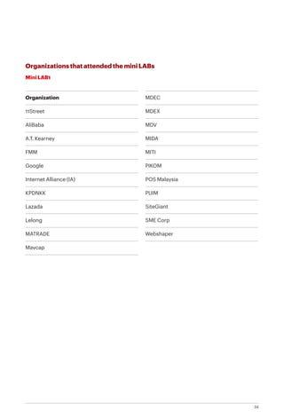 34
Organizations that attended the mini LABs
Mini LAB1
Organization
11Street
AliBaba
A.T. Kearney
FMM
Google
Internet Alliance (IA)
KPDNKK
Lazada
Lelong
MATRADE
Mavcap
MDEC
MDEX
MDV
MIDA
MITI
PIKOM
POS Malaysia
PUIM
SiteGiant
SME Corp
Webshaper
 