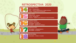 RETROSPECTIVA 2020
SEGUNDA-FEIRA
• ABRIL - CORONAVIRUS
• MAIO – JOGOS, BRINQUEDOS E BRINCADEIRAS
• JUNHO – ALIMENTAÇÃO SAUDÁVEL
TERÇA-FEIRA
• JUNHO/JULHO - MÚSICA
• JULHO - VACINAÇÃO
• AGOSTO - DIREITO DAS CRIANÇAS E ADOLESCENTES
QUARTA-FEIRA
• AGOSTO - FOLCLORE
• SETEMBRO - VACINAÇÃO
• OUTUBRO - SEMANA DA CRIANÇA
QUINTA-FEIRA
• NOVEMBRO – DESMATAMENTO
• NOVEMBRO - ELEIÇÕES
SEXTA-FEIRA
• DEZEMBRO – FÉRIAS E VIAGEM
 