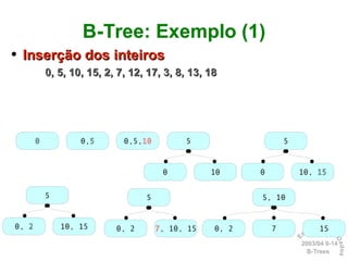 Dicionários: B-Trees