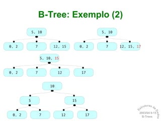 Dicionários: B-Trees
