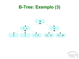 Dicionários: B-Trees