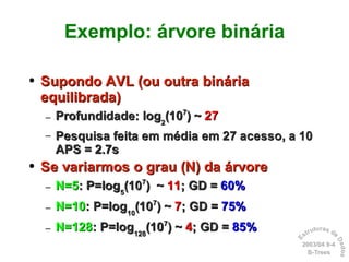 Dicionários: B-Trees