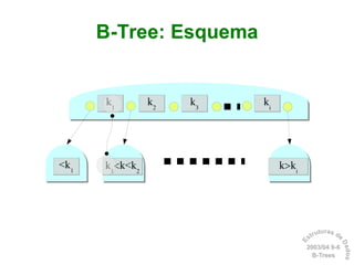 Dicionários: B-Trees