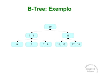 Dicionários: B-Trees