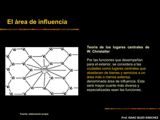 El área de influencia
Prof. ISAAC BUZO SÁNCHEZ
Teoría de los lugares centrales de
W. Christaller
Por las funciones que desempeñan
para el exterior, se considera a las
ciudades como lugares centrales que
abastecen de bienes y servicios a un
área más o menos extensa,
denominada área de influencia. Esta
será mayor cuanto más diversa y
especializadas sean las funciones.
Fuente: elaboración propia
 