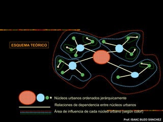 Prof. ISAAC BUZO SÁNCHEZ
Núcleos urbanos ordenados jerárquicamente
Relaciones de dependencia entre núcleos urbanos
Área de influencia de cada núcleo urbano (según color)
ESQUEMA TEÓRICO
 