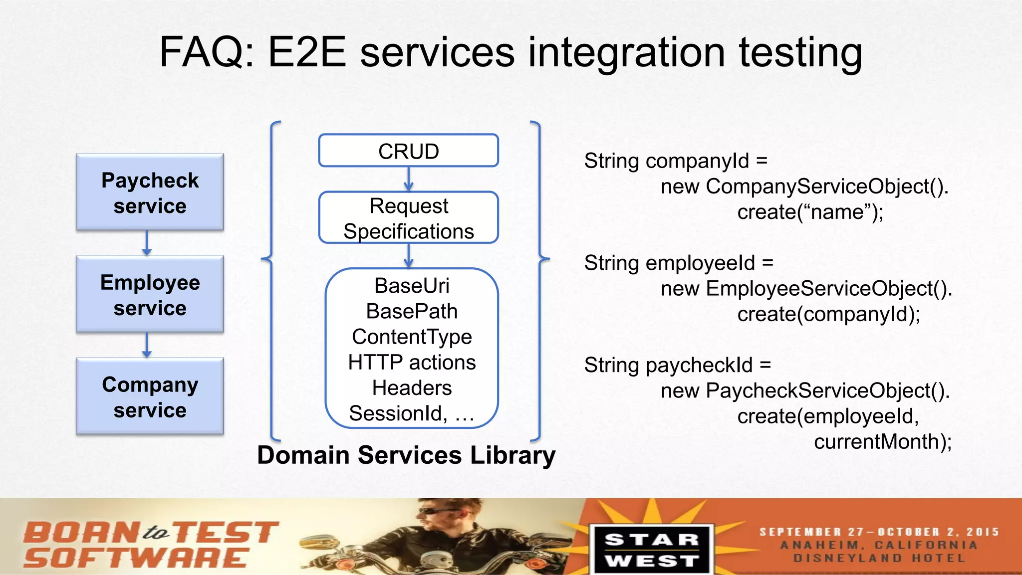 27
FAQ: E2E services integration testing
Paycheck
service
Employee
service
Company
service
CRUD
Request
Specifications
BaseUri
BasePath
ContentType
HTTP actions
Headers
SessionId, …
Domain Services Library
String companyId =
new CompanyServiceObject().
create(“name”);
String employeeId =
new EmployeeServiceObject().
create(companyId);
String paycheckId =
new PaycheckServiceObject().
create(employeeId,
currentMonth);
 