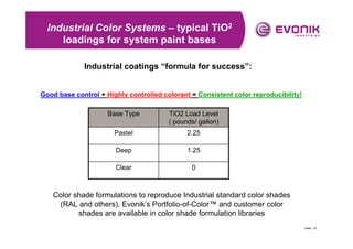 T9 tinting systems for industrial maintenance & wood coatings | PDF