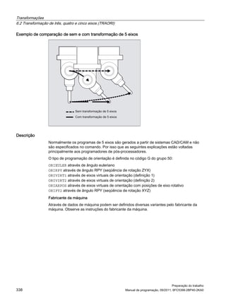 Transformações
6.2 Transformação de três, quatro e cinco eixos (TRAORI)
Preparação do trabalho
338 Manual de programação, 09/2011, 6FC5398-2BP40-2KA0
Exemplo de comparação de sem e com transformação de 5 eixos
Descrição
Normalmente os programas de 5 eixos são gerados a partir de sistemas CAD/CAM e não
são especificados no comando. Por isso que as seguintes explicações estão voltadas
principalmente aos programadores de pós-processadores.
O tipo de programação de orientação é definida no código G do grupo 50:
ORIEULER através de ângulo euleriano
ORIRPY através de ângulo RPY (seqüência de rotação ZYX)
ORIVIRT1 através de eixos virtuais de orientação (definição 1)
ORIVIRT2 através de eixos virtuais de orientação (definição 2)
ORIAXPOS através de eixos virtuais de orientação com posições de eixo rotativo
ORIPY2 através de ângulo RPY (seqüência de rotação XYZ)
Fabricante da máquina
Através de dados de máquina podem ser definidos diversas variantes pelo fabricante da
máquina. Observe as instruções do fabricante da máquina.
 
