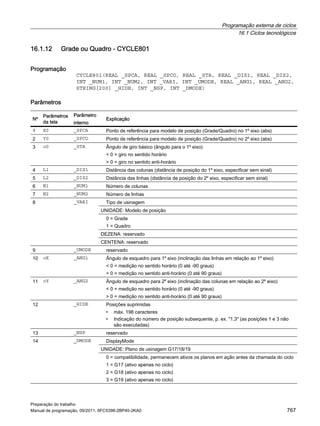 manual siemens 840sl