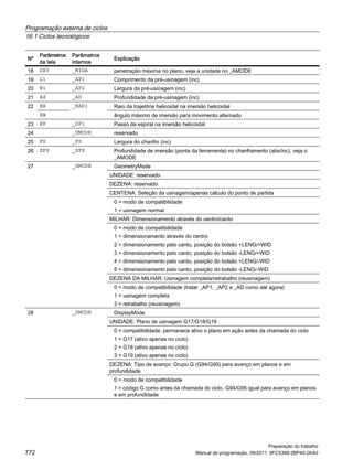 manual siemens 840sl