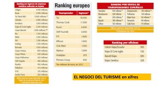 EL NEGOCI DEL TURISME en xifres
 