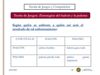 29
2021/2022
Teoría de Juegos y Competición
Teoría de Juegos: Estrategias del halcón y la paloma
ESTRATEGIAS HALCÓN PALOMA
HALCÓN ambos heridos halcón gana todo
PALOMA paloma pierde todo ambos ganan
(reparten)
Según quién se enfrente a quién así será el
resultado de tal enfrentamiento:
 