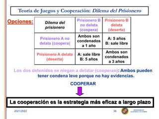 36
2021/2022
La cooperación es la estrategia más eficaz a largo plazo
Opciones:
Los dos detenidos se niegan a delatar (cooperan): Ambos pueden
tener condena leve porque no hay evidencias.
COOPERAR
Teoría de Juegos y Cooperación: Dilema del Prisionero
Dilema del
prisionero
Prisionero B
no delata
(coopera)
Prisionero B
delata
(deserta)
Prisionero A no
delata (coopera)
Ambos son
condenados
a 1 año
A: 5 años
B: sale libre
Prisionero A delata
(deserta)
A: sale libre
B: 5 años
Ambos son
condenados
a 3 años
 