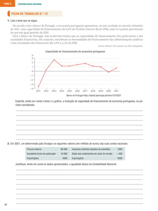 24
FICHA DE TRABALHO N.° 1
TEMA 9 CONTABILIDADE NACIONAL
FICHA DE TRABALHO N.° 12
1. Leia o texto que se segue.
De acordo com o Banco de Portugal, a economia portuguesa apresentou, no ano acabado no terceiro trimestre
de 2021, uma capacidade de financiamento de 0,6% do Produto Interno Bruto (PIB), mais 0,4 pontos percentuais
do que em igual período de 2020.
Para o Banco de Portugal, este acréscimo traduz que as capacidades de financiamento dos particulares e das
sociedades financeiras, em conjunto, excederam as necessidades de financiamento das administrações públicas
e das sociedades não financeiras (de 3,9% e 2,1% do PIB).
Jornal Dinheiro Vivo, janeiro de 2022 (adaptado).
Capacidade de financiamento da economia portuguesa
%
3
– 4
2011 2021
2020
2019
2018
2017
2016
2015
2014
2013
2012
– 3
– 2
– 1
0
1
2
Banco de Portugal https://bpstat.bportugal.pt/serie/12518251
Explicite, tendo em conta o texto e o gráfico, a evolução da capacidade de financiamento da economia portuguesa, no pe-
ríodo considerado.
		 __________________________________________________________________________________________________________________________________________
		 __________________________________________________________________________________________________________________________________________
		 __________________________________________________________________________________________________________________________________________
		 __________________________________________________________________________________________________________________________________________
		 __________________________________________________________________________________________________________________________________________
		 __________________________________________________________________________________________________________________________________________
		 __________________________________________________________________________________________________________________________________________
2. Em 2021, um determinado país divulgou os seguintes valores (em milhões de euros) das suas contas nacionais:
Procura interna 80 000 Impostos indiretos líquidos de subsídios. 1000
Excedente bruto de exploração 10 000 Saldo dos rendimentos do resto do mundo – 400
Importações 4000 Exportações 5000
Justifique, tendo em conta os dados apresentados, a igualdade básica da Contabilidade Nacional.
		 __________________________________________________________________________________________________________________________________________
		 __________________________________________________________________________________________________________________________________________
		 __________________________________________________________________________________________________________________________________________
		 __________________________________________________________________________________________________________________________________________
		 __________________________________________________________________________________________________________________________________________
		 __________________________________________________________________________________________________________________________________________
		 __________________________________________________________________________________________________________________________________________
		 __________________________________________________________________________________________________________________________________________
 