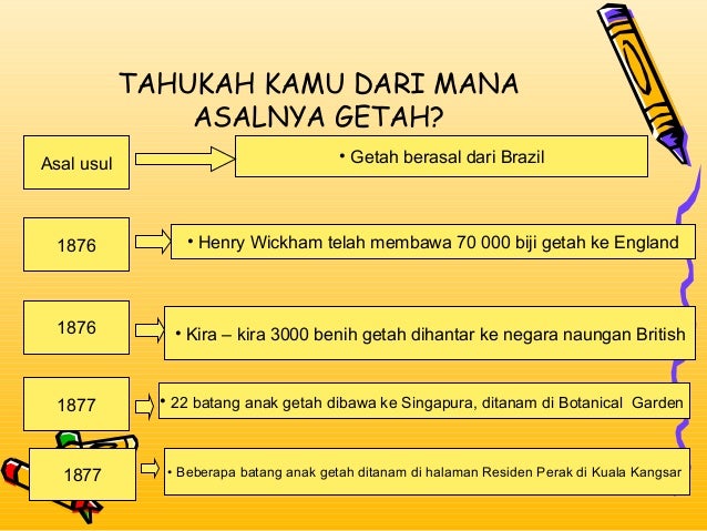 Sejarah Tingkatan 2: Bab6