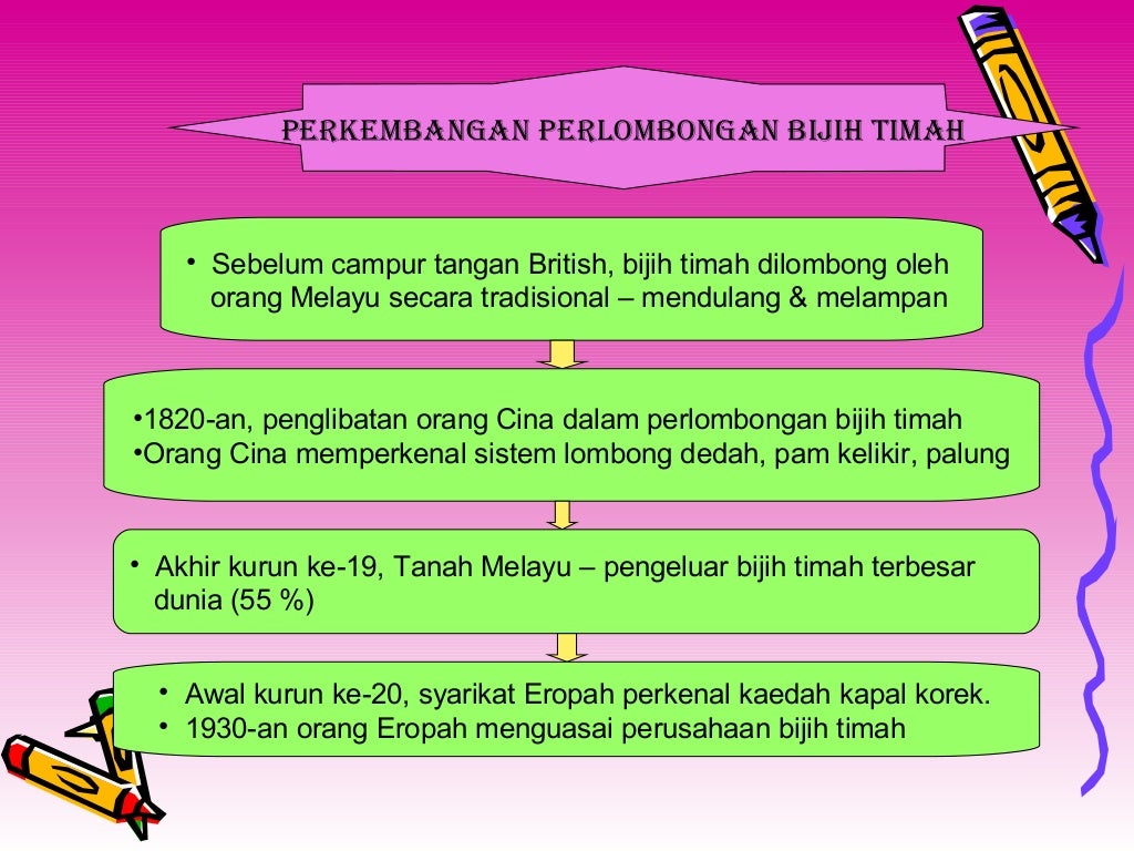 Sejarah Tingkatan 2 Bab6
