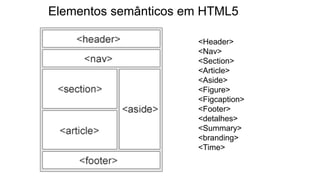 Elementos semânticos em HTML5 
<Header> 
<Nav> 
<Section> 
<Article> 
<Aside> 
<Figure> 
<Figcaption> 
<Footer> 
<detalhes> 
<Summary> 
<branding> 
<Time> 
 