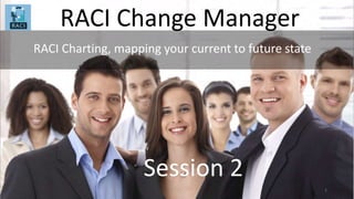 RACI Change Manager
Session 2
1
RACI Charting, mapping your current to future state
 