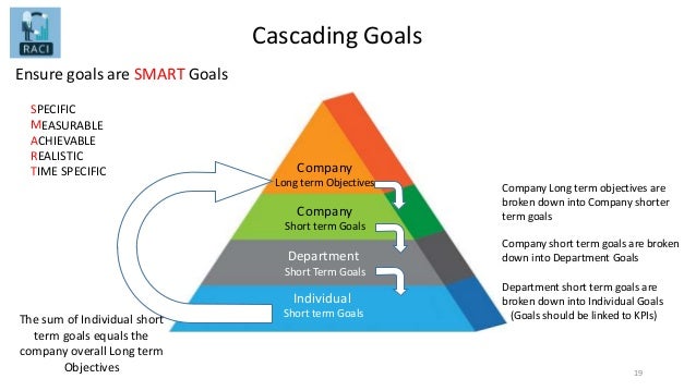 RACI Overcoming Barriers to growth session 2