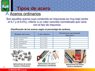 Ti1 T9 Materiales Ferricos