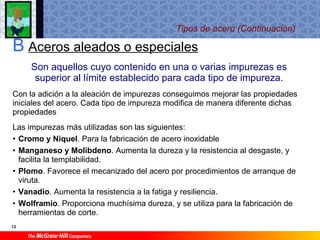 Ti1 T9 Materiales Ferricos