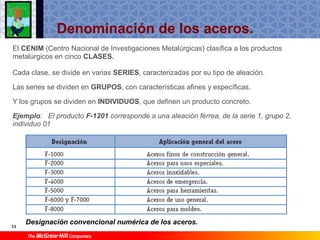 Ti1 T9 Materiales Ferricos