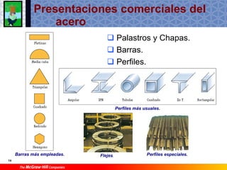 Ti1 T9 Materiales Ferricos