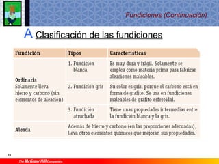 Ti1 T9 Materiales Ferricos