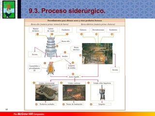 Ti1 T9 Materiales Ferricos