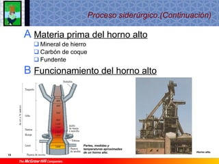 Ti1 T9 Materiales Ferricos