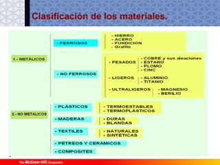 Ti1 T9 Materiales Ferricos