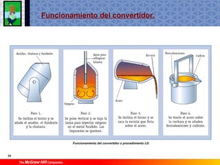 Ti1 T9 Materiales Ferricos