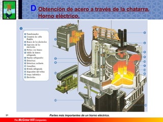 Ti1 T9 Materiales Ferricos
