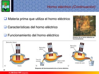 Ti1 T9 Materiales Ferricos