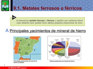 Ti1 T9 Materiales Ferricos