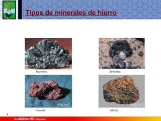 Ti1 T9 Materiales Ferricos