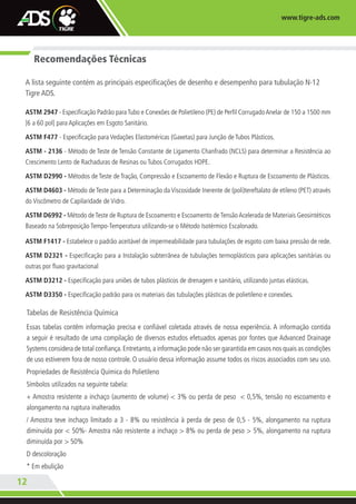 12
www.tigre-ads.com
Recomendações Técnicas
A lista seguinte contém as principais especificações de desenho e desempenho para tubulação N-12
Tigre ADS.
 
ASTM 2947 - Especificação Padrão paraTubo e Conexões de Polietileno (PE) de Perfil CorrugadoAnelar de 150 a 1500 mm
[6 a 60 pol] para Aplicações em Esgoto Sanitário.
ASTM F477 - Especificação para Vedações Elastoméricas (Gaxetas) para Junção de Tubos Plásticos.
ASTM - 2136 - Método de Teste de Tensão Constante de Ligamento Chanfrado (NCLS) para determinar a Resistência ao
Crescimento Lento de Rachaduras de Resinas ou Tubos Corrugados HDPE.
ASTM D2990 - Métodos de Teste de Tração, Compressão e Escoamento de Flexão e Ruptura de Escoamento de Plásticos.
ASTM D4603 - Método de Teste para a Determinação da Viscosidade Inerente de (poli)tereftalato de etileno (PET) através
do Viscômetro de Capilaridade de Vidro.
ASTM D6992 - Método de Teste de Ruptura de Escoamento e Escoamento de Tensão Acelerada de Materiais Geosintéticos
Baseado na Sobreposição Tempo-Temperatura utilizando-se o Método Isotérmico Escalonado.
ASTM F1417 - Estabelece o padrão aceitável de impermeabilidade para tubulações de esgoto com baixa pressão de rede.
ASTM D2321 - Especificação para a Instalação subterrânea de tubulações termoplásticos para aplicações sanitárias ou
outras por fluxo gravitacional
ASTM D3212 - Especificação para uniões de tubos plásticos de drenagem e sanitário, utilizando juntas elásticas.
ASTM D3350 - Especificação padrão para os materiais das tubulações plásticas de polietileno e conexões.
Tabelas de Resistência Química
Essas tabelas contêm informação precisa e confiável coletada através de nossa experiência. A informação contida
a seguir é resultado de uma compilação de diversos estudos efetuados apenas por fontes que Advanced Drainage
Systems considera de total confiança.Entretanto,a informação pode não ser garantida em casos nos quais as condições
de uso estiverem fora de nosso controle. O usuário dessa informação assume todos os riscos associados com seu uso.
Propriedades de Resistência Química do Polietileno
Símbolos utilizados na seguinte tabela:
+ Amostra resistente a inchaço (aumento de volume) < 3% ou perda de peso < 0,5%, tensão no escoamento e
alongamento na ruptura inalterados
/ Amostra teve inchaço limitado a 3 - 8% ou resistência à perda de peso de 0,5 - 5%, alongamento na ruptura
diminuída por < 50%- Amostra não resistente a inchaço > 8% ou perda de peso > 5%, alongamento na ruptura
diminuída por > 50%
D descoloração
* Em ebulição
TA-005-11 CATALOGO ADS.indd 12 4/18/13 4:24 PM
 