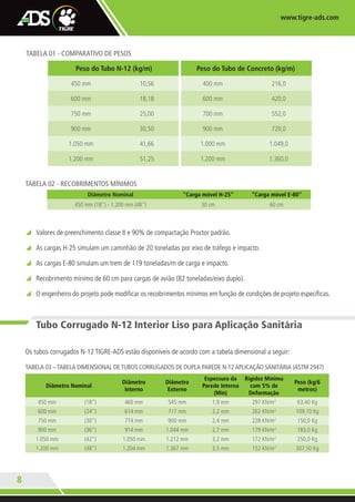 8
www.tigre-ads.com
Diâmetro Nominal “Carga móvel H-25” “Carga móvel E-80”
450 mm (18") - 1.200 mm (48") 30 cm 60 cm
TABELA 02 - RECOBRIMENTOS MÍNIMOS
y Valores de preenchimento classe II e 90% de compactação Proctor padrão.
y As cargas H-25 simulam um caminhão de 20 toneladas por eixo de tráfego e impacto.
y As cargas E-80 simulam um trem de 119 toneladas/m de carga e impacto.
y Recobrimento mínimo de 60 cm para cargas de avião (82 toneladas/eixo duplo).
y O engenheiro do projeto pode modificar os recobrimentos mínimos em função de condições de projeto específicas.
Tubo Corrugado N-12 Interior Liso para Aplicação Sanitária
Os tubos corrugados N-12 TIGRE-ADS estão disponíveis de acordo com a tabela dimensional a seguir:
TABELA 03 –TABELA DIMENSIONAL DETUBOS CORRUGADOS DE DUPLA PAREDE N-12APLICAÇÃO SANITÁRIA (ASTM 2947)
Diâmetro Nominal
Diâmetro
Interno
Diâmetro
Externo
Espessura da
Parede Interna
(Mín)
Rigidez Mínima
com 5% de
Deformação
Peso (kg/6
metros)
450 mm (18") 460 mm 545 mm 1,9 mm 297 KN/m2
63,40 Kg
600 mm (24") 614 mm 717 mm 2,2 mm 262 KN/m2
109,10 Kg
750 mm (30") 774 mm 900 mm 2,4 mm 228 KN/m2
150,0 Kg
900 mm (36") 914 mm 1.044 mm 2,7 mm 179 KN/m2
183,0 Kg
1.050 mm (42") 1.050 mm 1.212 mm 3,2 mm 172 KN/m2
250,0 Kg
1.200 mm (48") 1.204 mm 1.367 mm 3,5 mm 152 KN/m2
307,50 Kg
Peso do Tubo N-12 (kg/m) Peso do Tubo de Concreto (kg/m)
450 mm 10,56 400 mm 216,0
600 mm 18,18 600 mm 420,0
750 mm 25,00 700 mm 552,0
900 mm 30,50 900 mm 720,0
1.050 mm 41,66 1.000 mm 1.049,0
1.200 mm 51,25 1.200 mm 1.360,0
TABELA 01 - COMPARATIVO DE PESOS
TA-005-11 CATALOGO ADS.indd 8 4/18/13 4:34 PM
 
