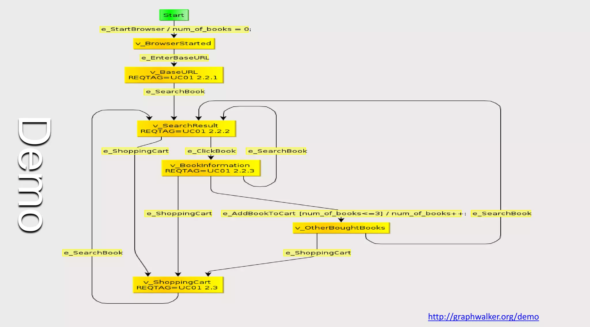 Demo
http://graphwalker.org/demo

 