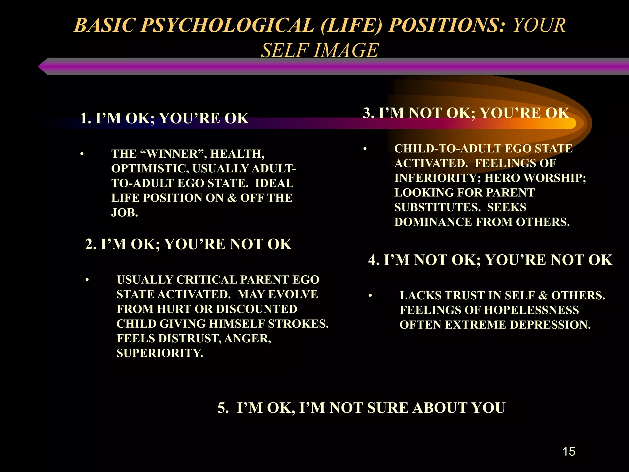 BASIC PSYCHOLOGICAL (LIFE) POSITIONS: YOUR
               SELF IMAGE


1. I’M OK; YOU’RE OK                    3. I’M NOT OK; YOU’RE OK

•       THE “WINNER”, HEALTH,           •       CHILD-TO-ADULT EGO STATE
        OPTIMISTIC, USUALLY ADULT-              ACTIVATED. FEELINGS OF
        TO-ADULT EGO STATE. IDEAL               INFERIORITY; HERO WORSHIP;
        LIFE POSITION ON & OFF THE              LOOKING FOR PARENT
        JOB.                                    SUBSTITUTES. SEEKS
                                                DOMINANCE FROM OTHERS.
    2. I’M OK; YOU’RE NOT OK
                                            4. I’M NOT OK; YOU’RE NOT OK
    •   USUALLY CRITICAL PARENT EGO
        STATE ACTIVATED. MAY EVOLVE         •   LACKS TRUST IN SELF & OTHERS.
        FROM HURT OR DISCOUNTED                 FEELINGS OF HOPELESSNESS
        CHILD GIVING HIMSELF STROKES.           OFTEN EXTREME DEPRESSION.
        FEELS DISTRUST, ANGER,
        SUPERIORITY.



                      5. I’M OK, I’M NOT SURE ABOUT YOU

                                                                      15
 