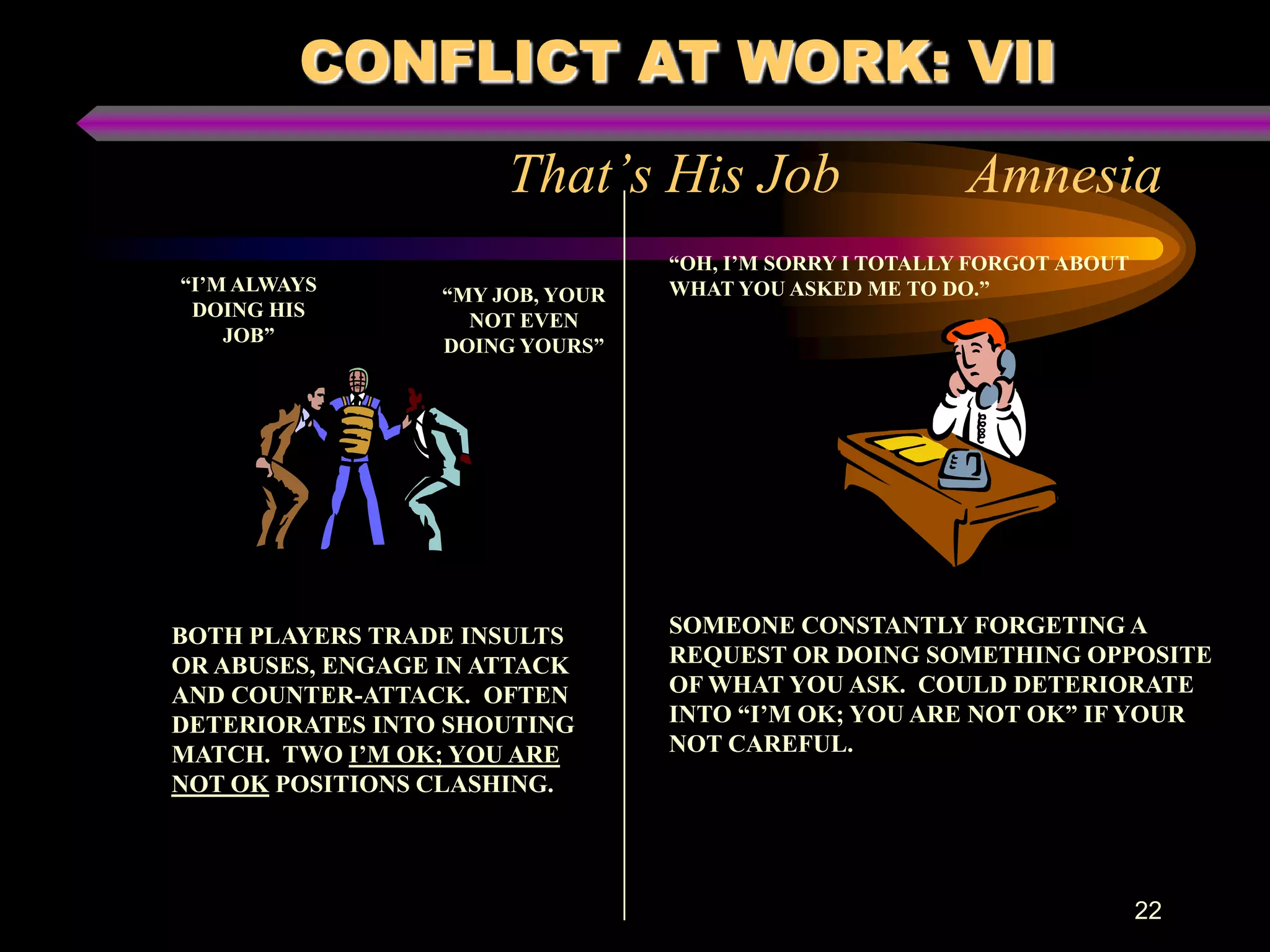 CONFLICT AT WORK: VII
                       That’s His Job                    Amnesia
                                  “OH, I’M SORRY I TOTALLY FORGOT ABOUT
“I’M ALWAYS                       WHAT YOU ASKED ME TO DO.”
                  “MY JOB, YOUR
 DOING HIS
                    NOT EVEN
    JOB”          DOING YOURS”




BOTH PLAYERS TRADE INSULTS        SOMEONE CONSTANTLY FORGETING A
OR ABUSES, ENGAGE IN ATTACK       REQUEST OR DOING SOMETHING OPPOSITE
AND COUNTER-ATTACK. OFTEN         OF WHAT YOU ASK. COULD DETERIORATE
DETERIORATES INTO SHOUTING        INTO “I’M OK; YOU ARE NOT OK” IF YOUR
MATCH. TWO I’M OK; YOU ARE        NOT CAREFUL.
NOT OK POSITIONS CLASHING.




                                                                          22
 