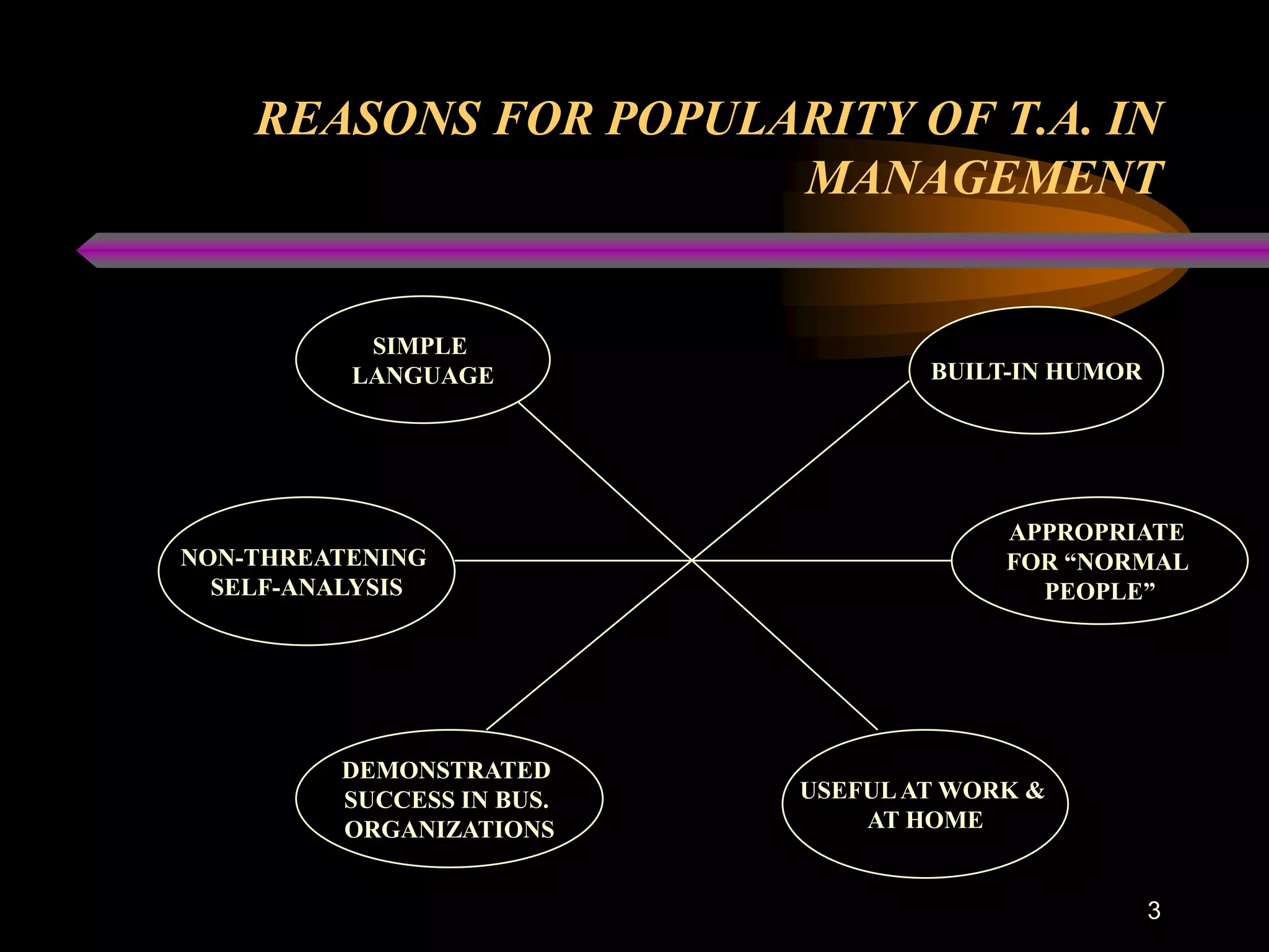 REASONS FOR POPULARITY OF T.A. IN
                      MANAGEMENT


           SIMPLE
          LANGUAGE                 BUILT-IN HUMOR




                                        APPROPRIATE
NON-THREATENING                         FOR “NORMAL
  SELF-ANALYSIS                           PEOPLE”




         DEMONSTRATED
         SUCCESS IN BUS.   USEFUL AT WORK &
         ORGANIZATIONS         AT HOME


                                                    3
 