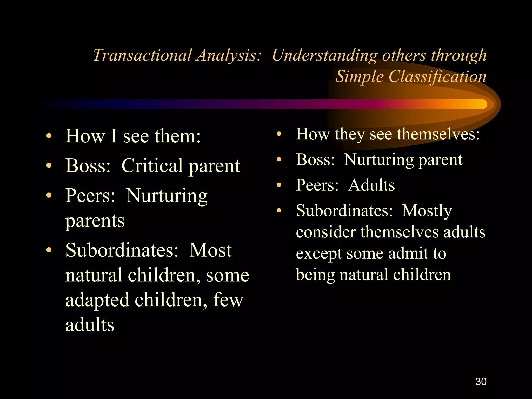 Transactional Analysis: Understanding others through
                                     Simple Classification


• How I see them:            •   How they see themselves:
• Boss: Critical parent      •   Boss: Nurturing parent
                             •   Peers: Adults
• Peers: Nurturing
                             •   Subordinates: Mostly
  parents
                                 consider themselves adults
• Subordinates: Most             except some admit to
  natural children, some         being natural children
  adapted children, few
  adults

                                                         30
 