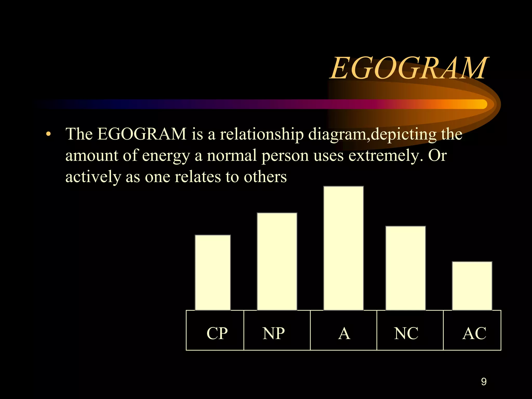 EGOGRAM
• The EGOGRAM is a relationship diagram,depicting the
  amount of energy a normal person uses extremely. Or
  actively as one relates to others




                    CP     NP        A      NC      AC

                                                        9
 