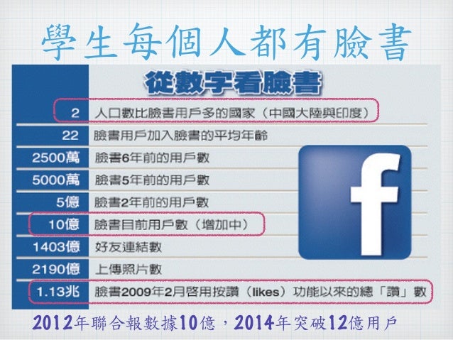 TA班級帶領2014.11.21＠東吳大學城中校區_by張敏娟