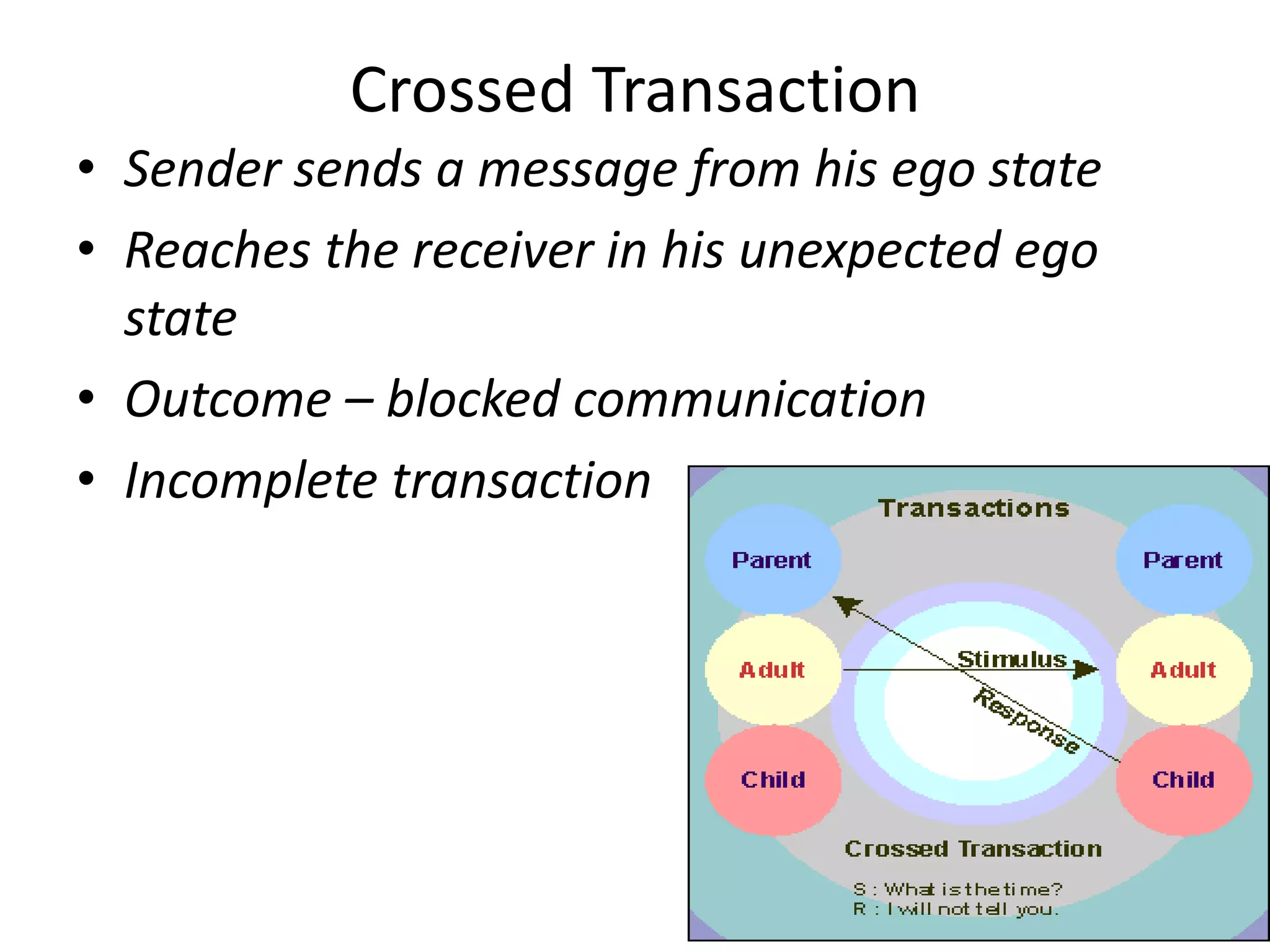 Crossed Transaction
• Sender sends a message from his ego state
• Reaches the receiver in his unexpected ego
state
• Outcome – blocked communication
• Incomplete transaction
 